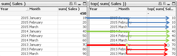 2015-04-13 00_15_13-Microsoft Excel - Tabela Cruzada.xlsx.png